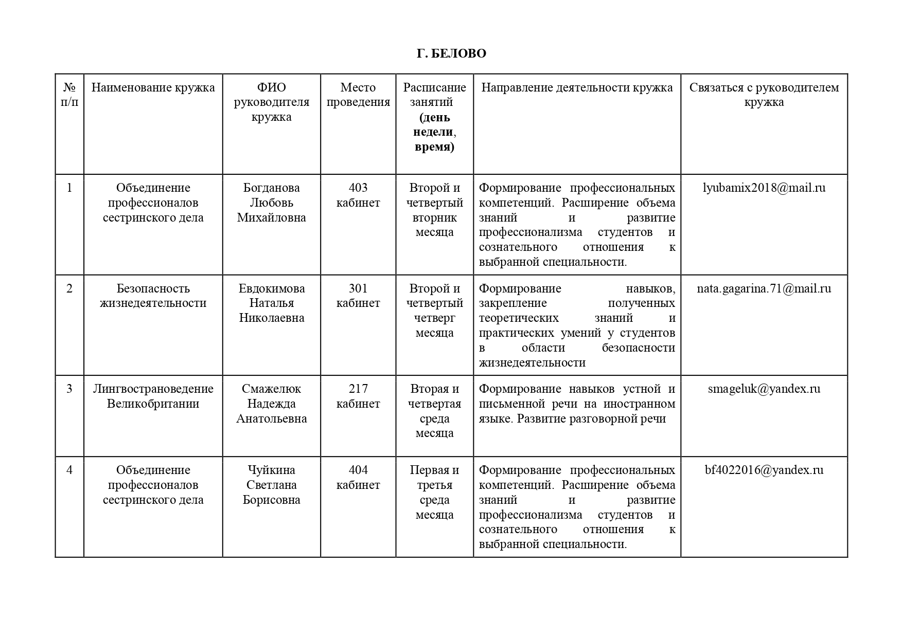 Темы занятий кружка